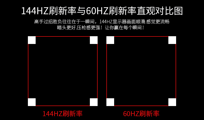 一体机|【独家首发】如何选择显示器不踩坑?显示器参数全面揭秘