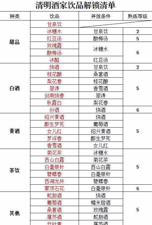 【清明节】梦幻西游:清明被迫卖酒?五开党吐槽连连,网友:白嫖不香么