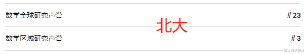 教师|力压清华北大，这所大学凭什么在美国人眼里是中国第一……