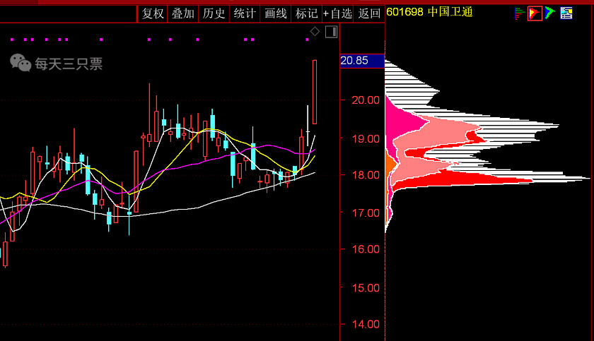 北斗导航|7.9策略：关注一个新方向