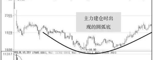 缩量▲中国股市出现“上涨两颗星”，坚决捂股，不是涨停就是涨个不停！