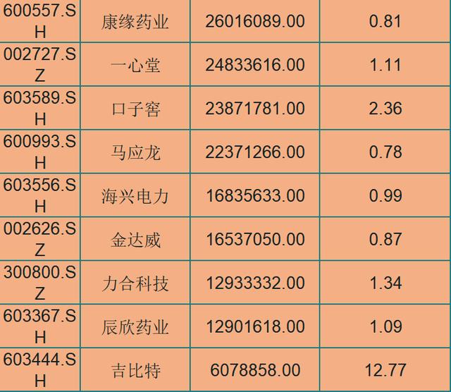 『绩优股』A股被忽视的52只超级绩优股(名单),外资重仓