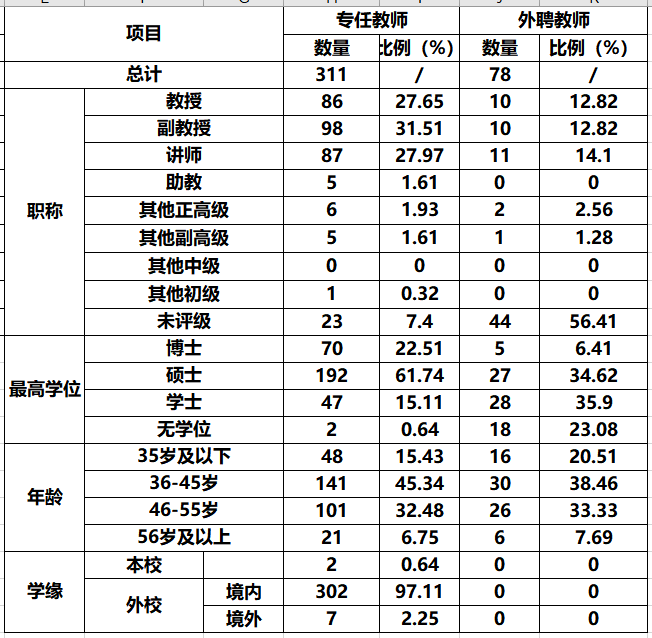 [招生]敢以“中央”命名的二本大学，能考上就是福，网友表示很羡慕！