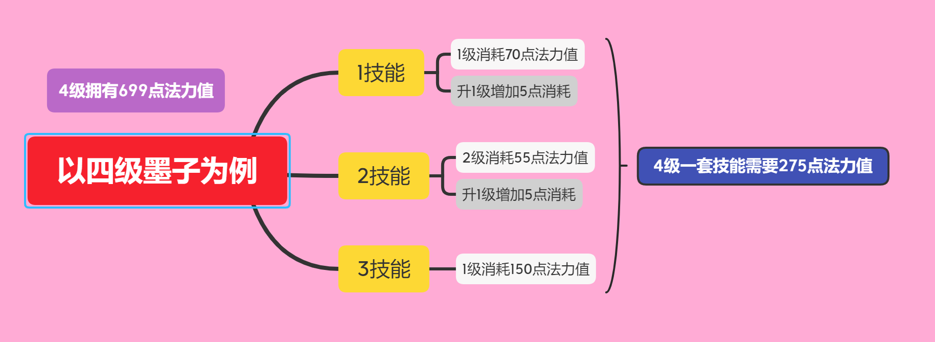 王者荣耀|王者荣耀：墨子皮肤优化之后，胜率登顶第一，强度是否超标？