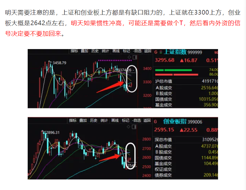 创业板|利好突袭！干就完了！