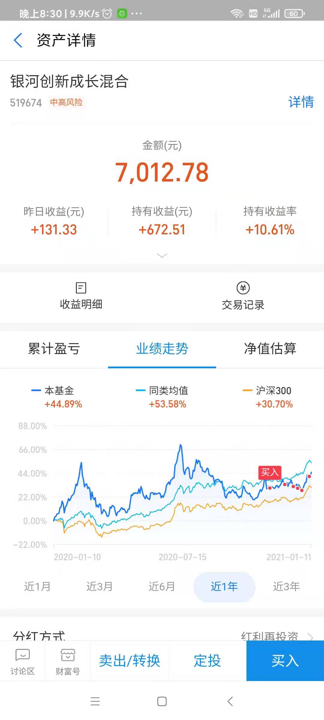 「1月12日基金操作分享」大漲，站上3600點-圖7