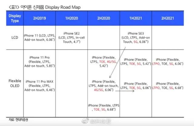 iphone12|iPhone12 系列发布时间、版本、价格曝光，依旧支持 4G