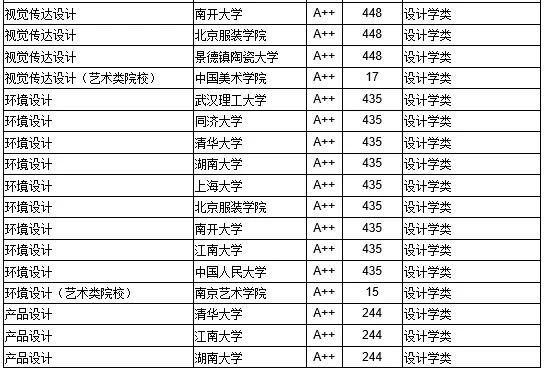 [戏剧]中国132所艺术类本科A++专业院校名单