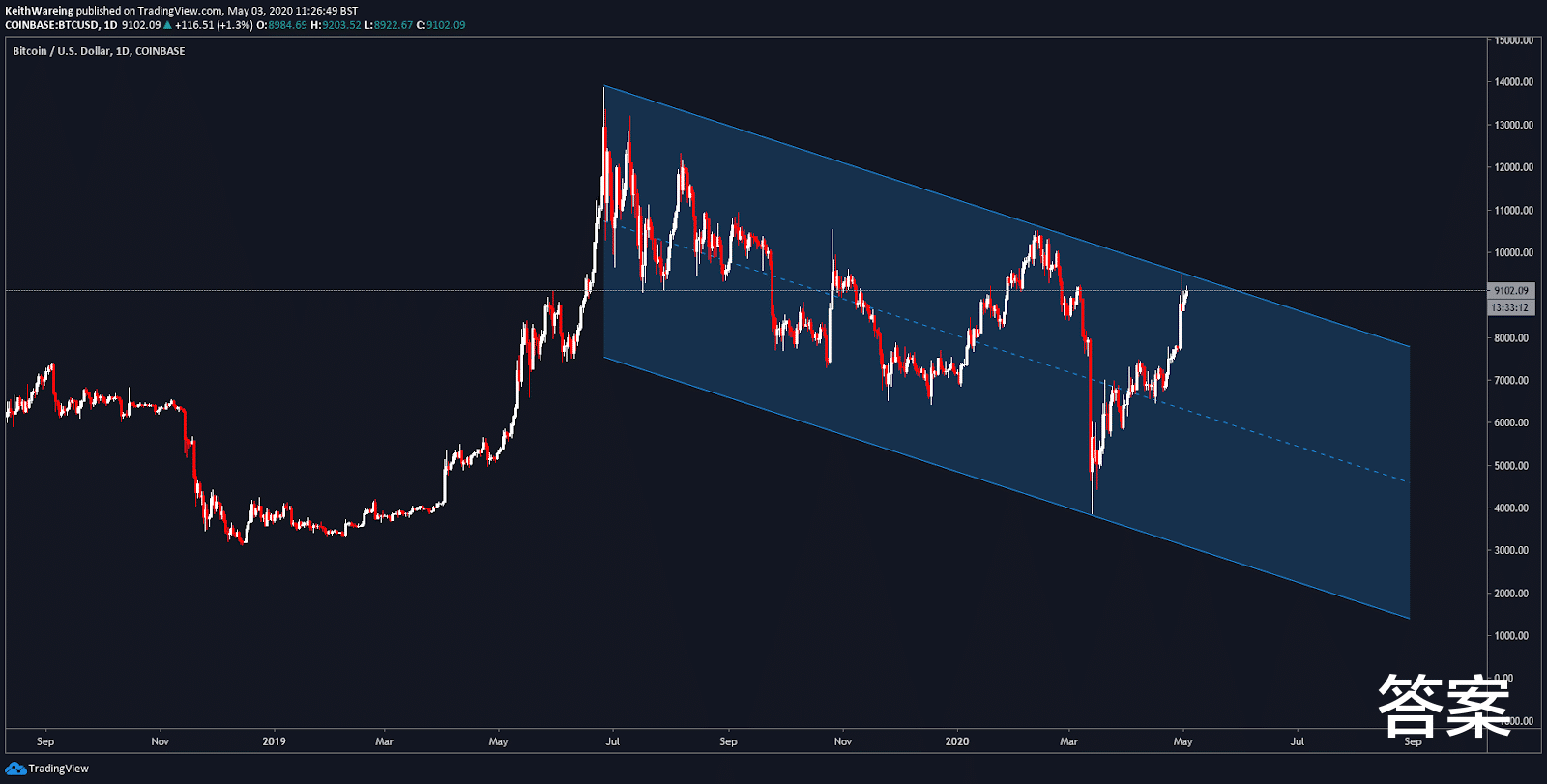 『比特币』自2015年以来，比特币就从未出现过这一状况