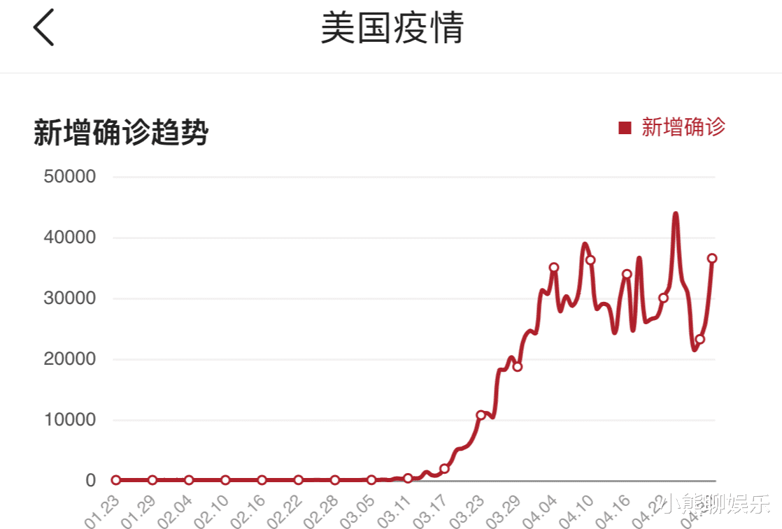 【美国】太惨烈了！5月1日13时，绝望消息又从美国传来