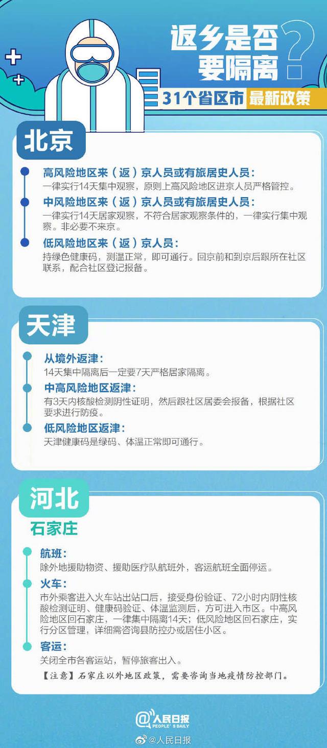 吉林日报 返乡是否需要隔离？31个省区市最新政策汇总