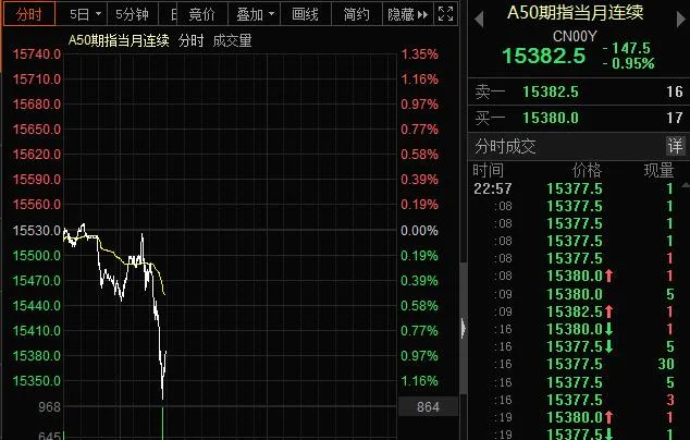 A股|两大利空，又提速了！