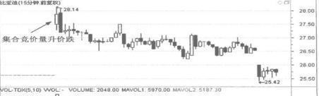 涨停@中国股市：“集合竞价”一旦出现这种试盘，轻松抓涨停