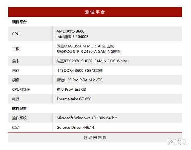 锐龙5@千元级CPU锐龙5 3600对决酷睿i5-10400F:游戏及创作性能对比