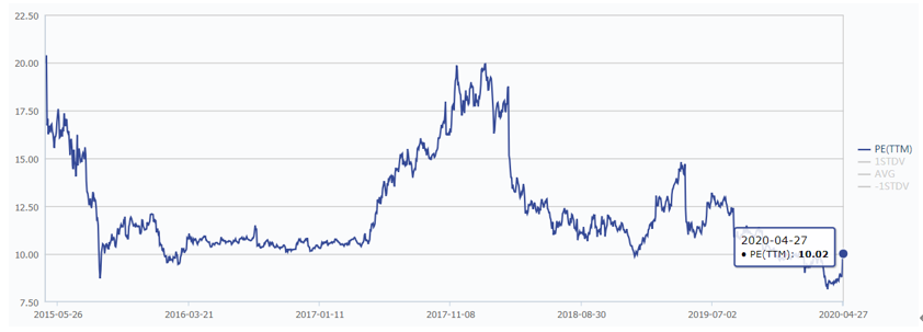「券商」注意了，聪明钱回流500亿，买了这些股票！（附表）
