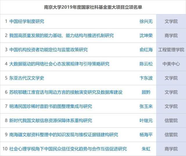 [高校]在南大，再大的事儿都不难！