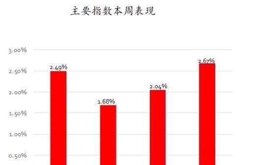 广州浪奇|中国股市：突发超级重磅！A股要重演7月暴涨行情？或迎一波大牛市