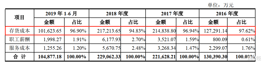 无线充电|电商红利消退客户流失，丽人丽妆走不出阿里生态圈