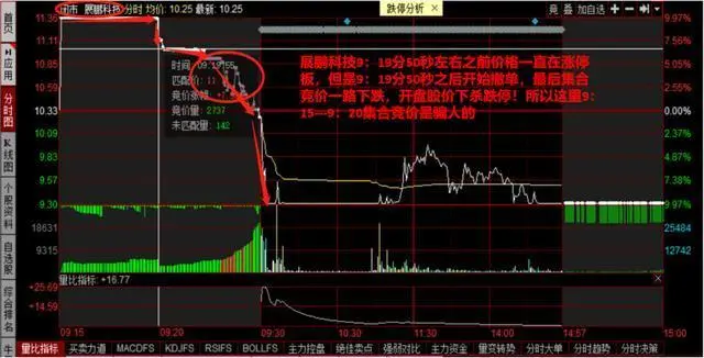 涨停|“集合竞价”时100万手封单，9: 20分突然撤单，这是要收割韭菜吗