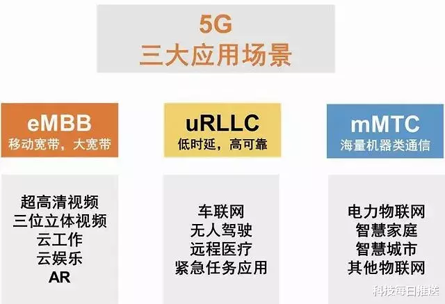 #5G#“5G有个屁用啊!”