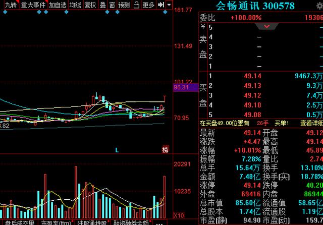 会畅通讯|明日好股精选:会畅通讯(300578)