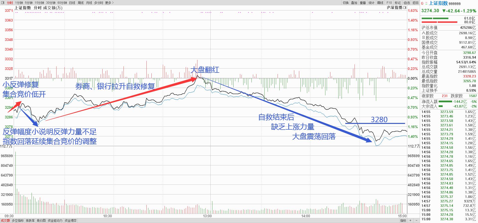 李大霄|9月22日晚间A股公告