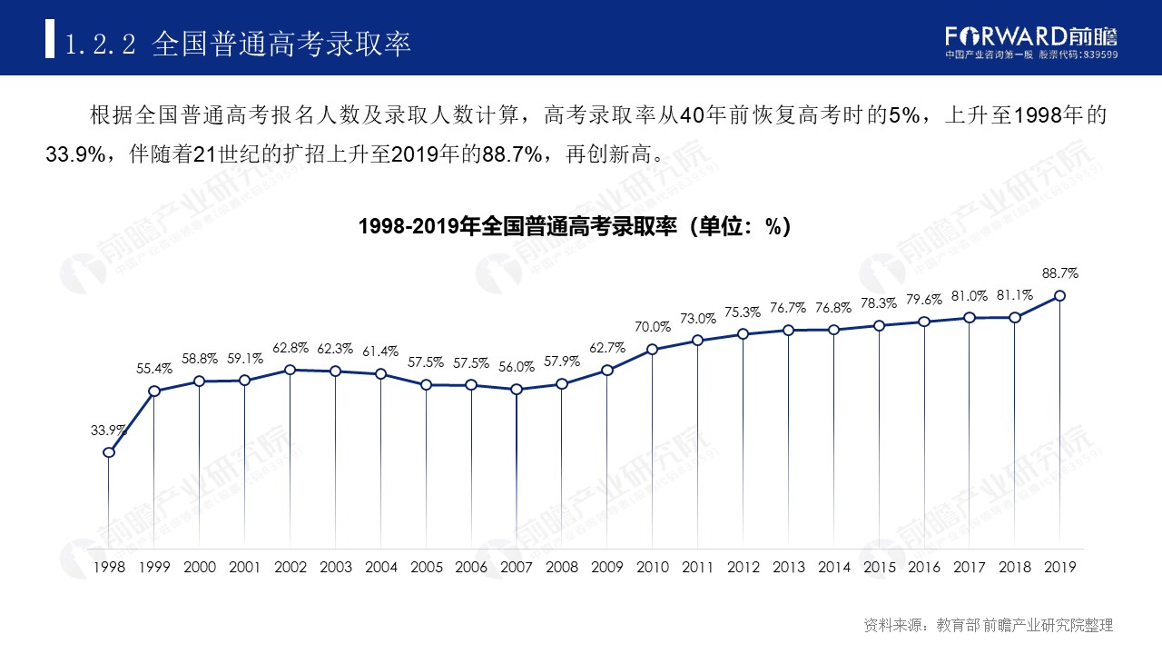 |2020年中国高考热门本科专业类排名及介绍【总】