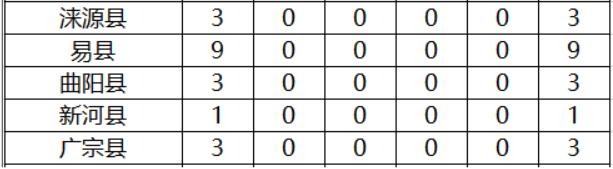 『招生』注意了！2020年高考，这4种学生可免费读大学，毕业还包分配！