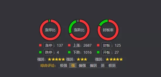 创业板|别慌,周末出利好了!