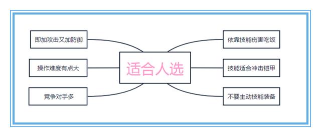 [白起]王者荣耀：冲击铠甲防御不错，还有晕眩和减速，为什么没人出呢？