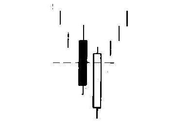 蚂蚁金服|一旦出现斩回线形态，主力已经准备好了，随时可以起飞主升浪