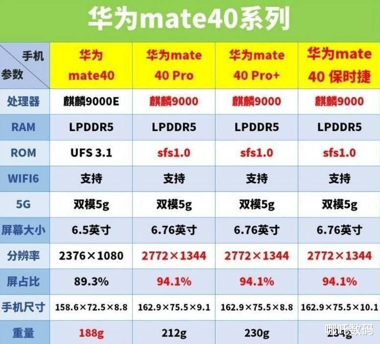 华为|海思又立功了！华为“黑科技”曝光，网友：这次真的没法黑