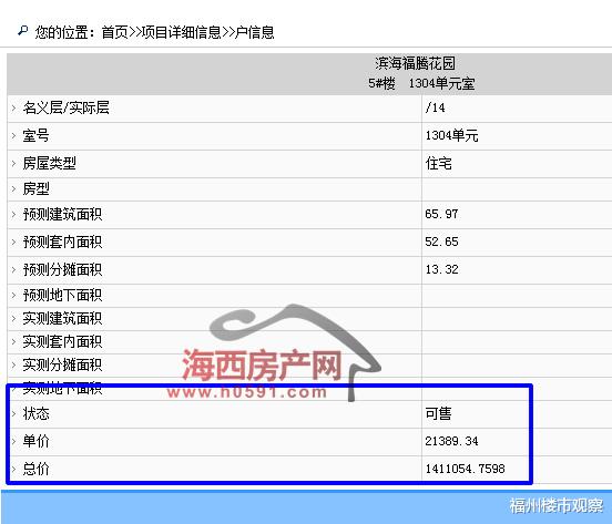 福州仓山区地铁口一楼盘133套住宅领证，单价1.97万起