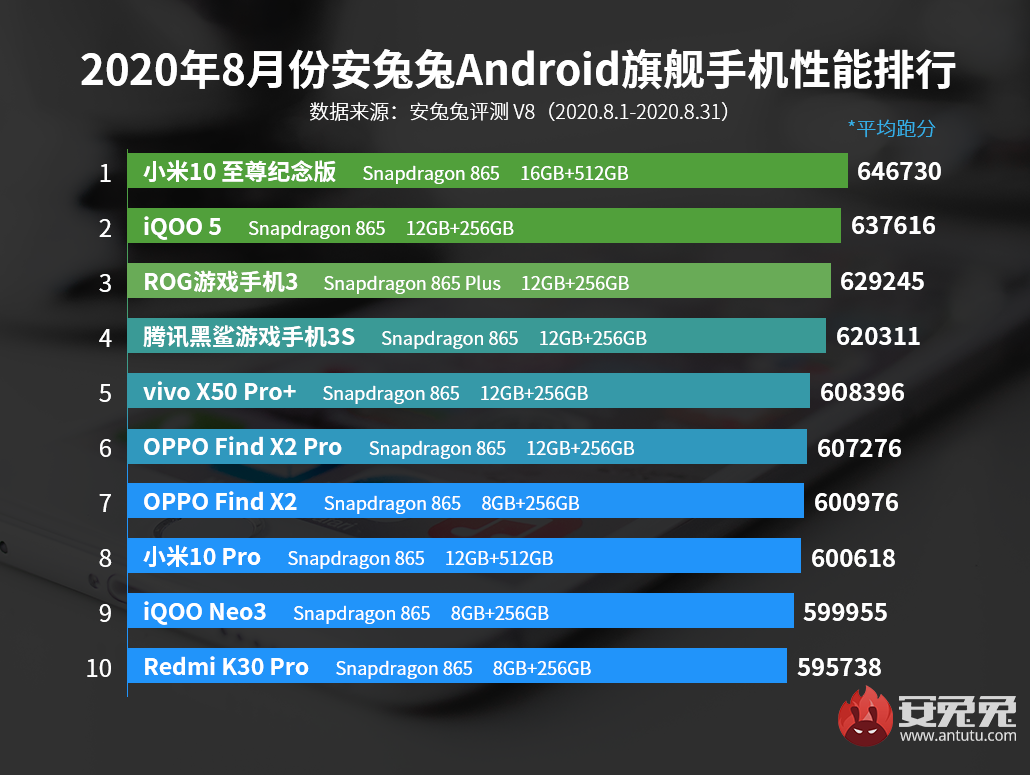 CPU|手机越来越卡，是手机性能不行还是手机被操控了？