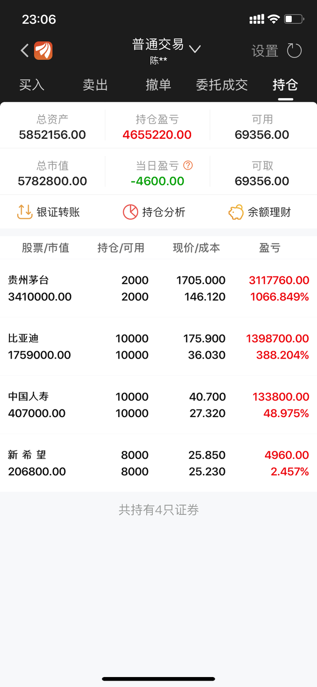 炒股|炒股为什么你赚不到钱?