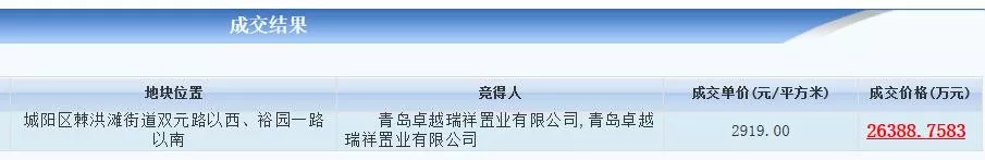 土拍速递|卓越＆动车小镇获得棘洪滩9.5万㎡住宅地 棘洪滩再添大鳄！