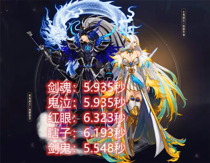 「红眼」DNF:三觉技能时间对比,幻神职业普遍快,就这个职业最墨迹