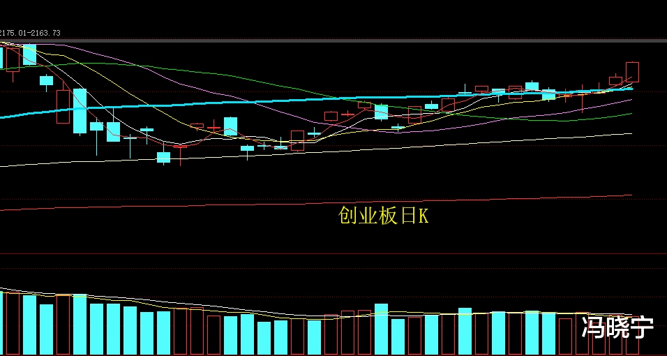 「涨停」A股不惧全球调整,继续上涨,这是要领涨全球?
