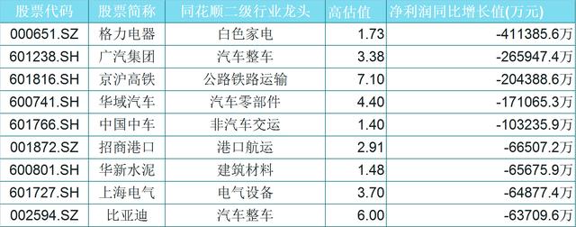 『龙头股』天雷滚股！34只大幅预亏龙头股，再不走要割肉了！（名单）