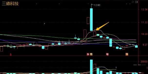 『涨停』这是我见过最透彻的文章：教你一套实战交易系统，这才是大道至简
