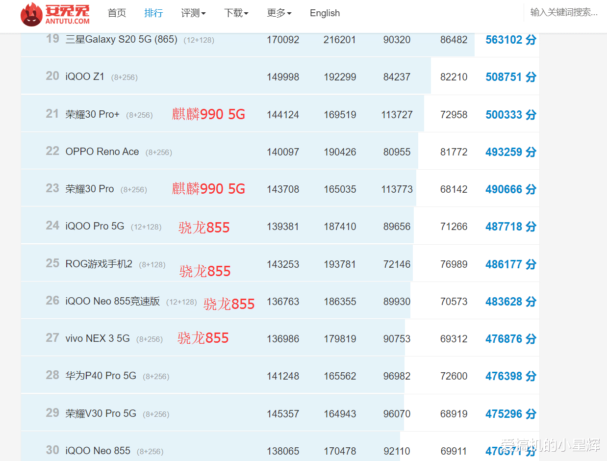 芯片|昔日顶级机皇如今暴跌1900元出售，2K屏+IP68防水+256GB+骁龙芯片