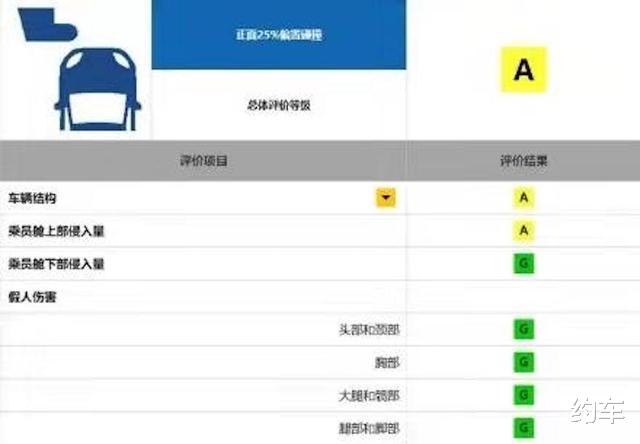 SUV|要打脸中保研？低配皓影对撞威兰达，日系特供SUV值得入手吗？