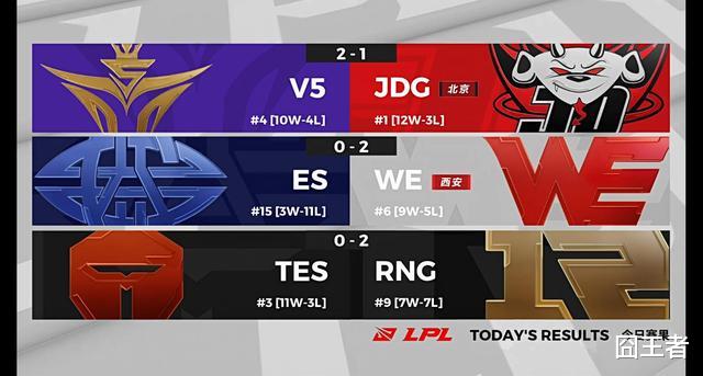tes战队|英雄联盟：我们先恭喜RNG，WE和V5，但TES会不会在控分？