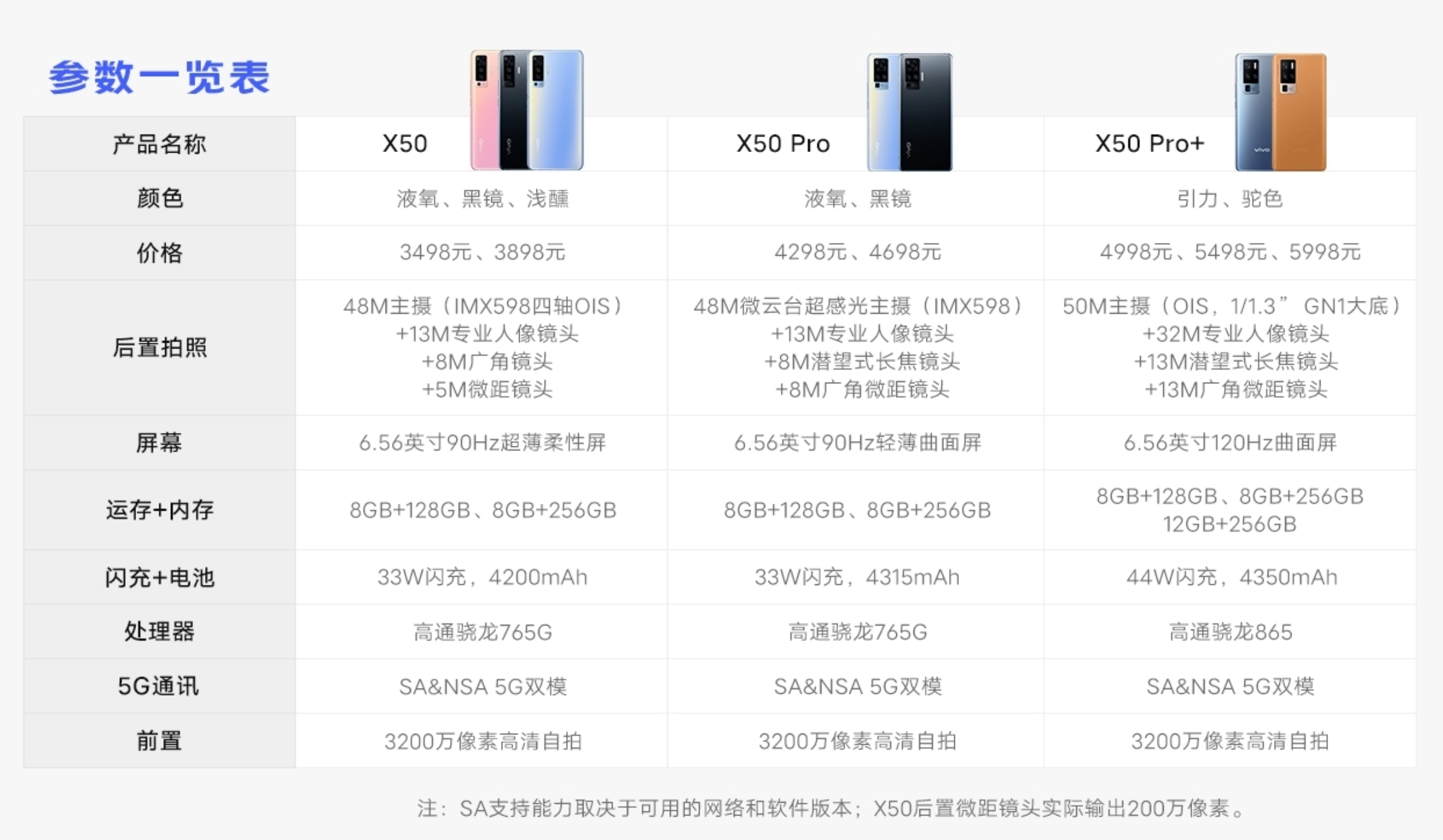 软件|华为Mate X2曝光配120Hz折叠屏；iQOO Z1x电池和屏幕规格确定