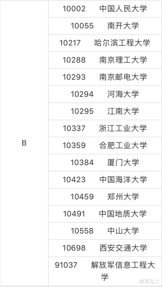 软件工程|2020年软件工程专业最好大学排名：118所大学分9档！