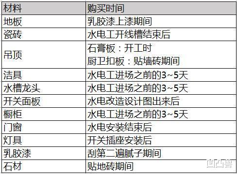 ##不懂主材瞎胡买啥？拿好这27大主材清单+报价，看装修界谁敢忽悠