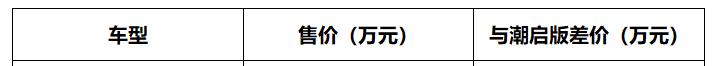 本田飞度|新车开箱丨一“萌”到底全新飞度8.18万元起售推荐购买潮越版