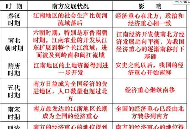 【重工业】南北经济差距不断拉大，是什么原因造成的？