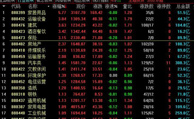 A股|为什么现在A股这么好的行情,散户们却没有赚钱?