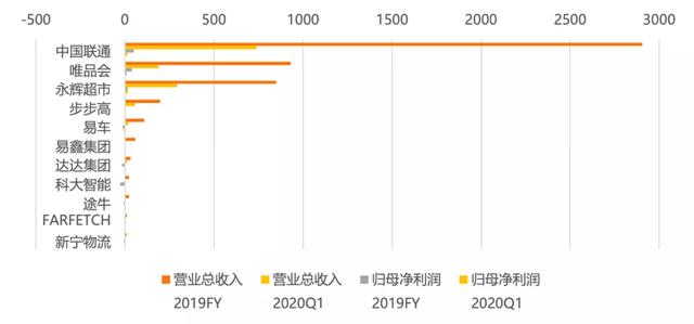tiktok|腾讯阿里京东百度,谁最会投资?